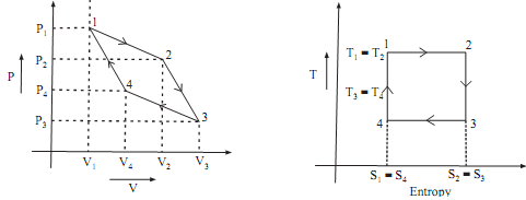 1247_Carnot Cycle.png